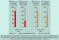 Bar_graph_Julia_heys.png